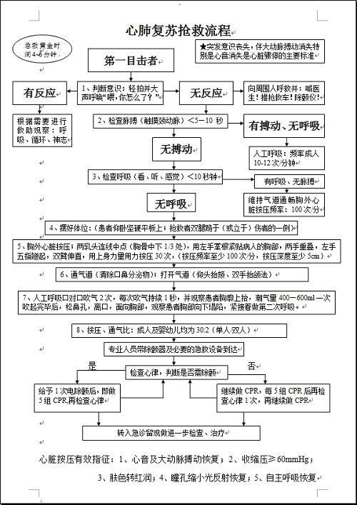 cpr步骤图片